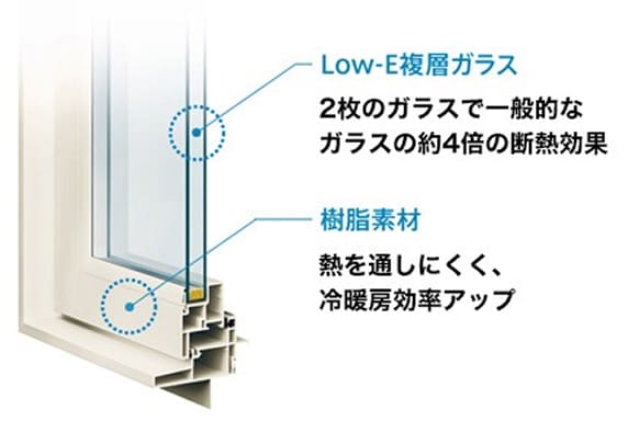 樹脂サッシ Low-E複層ガラス