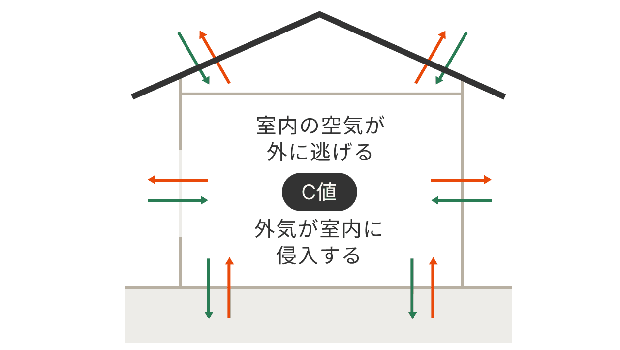 C値のイメージ