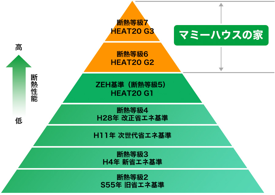 断熱